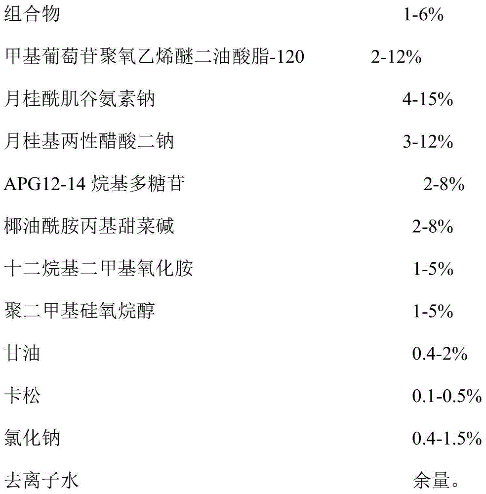 Composition for preparing facial cleaner and facial cleaner