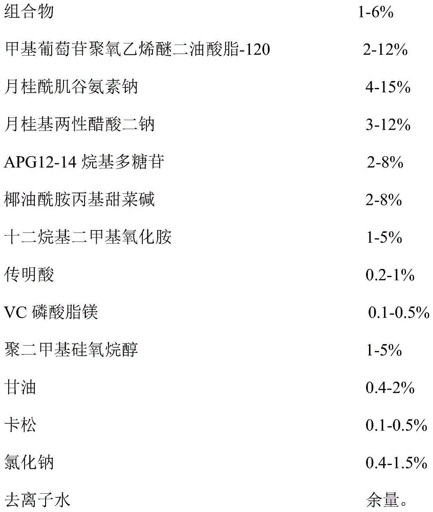 Composition for preparing facial cleaner and facial cleaner