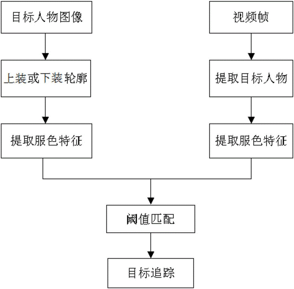 Object tracking system and object tracking method in camera-distributed map