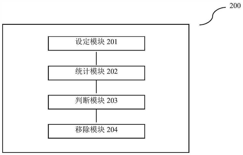 Method and equipment for improving timeout of link aggregation protocol