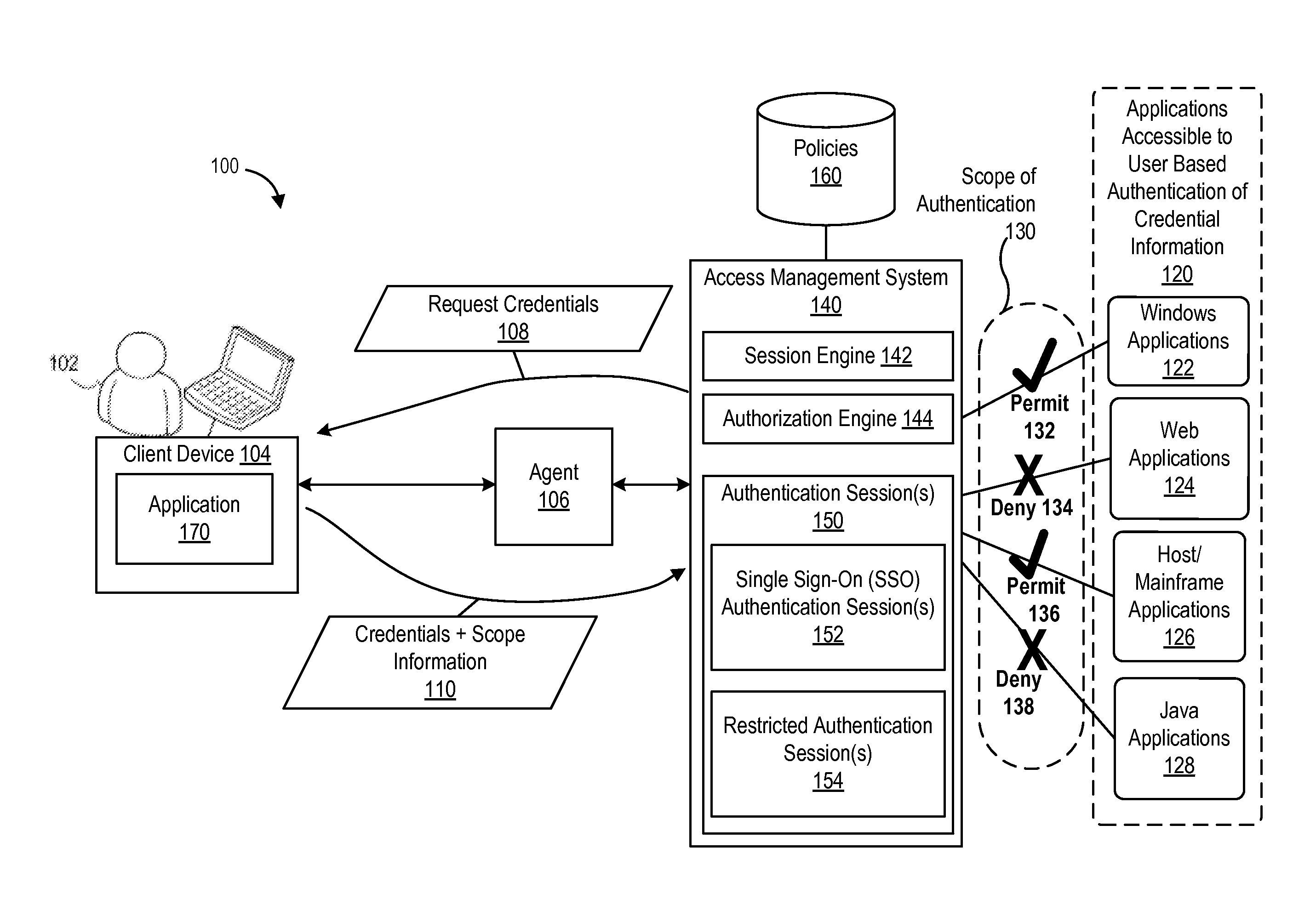 Restricting access for a single sign-on (SSO) session