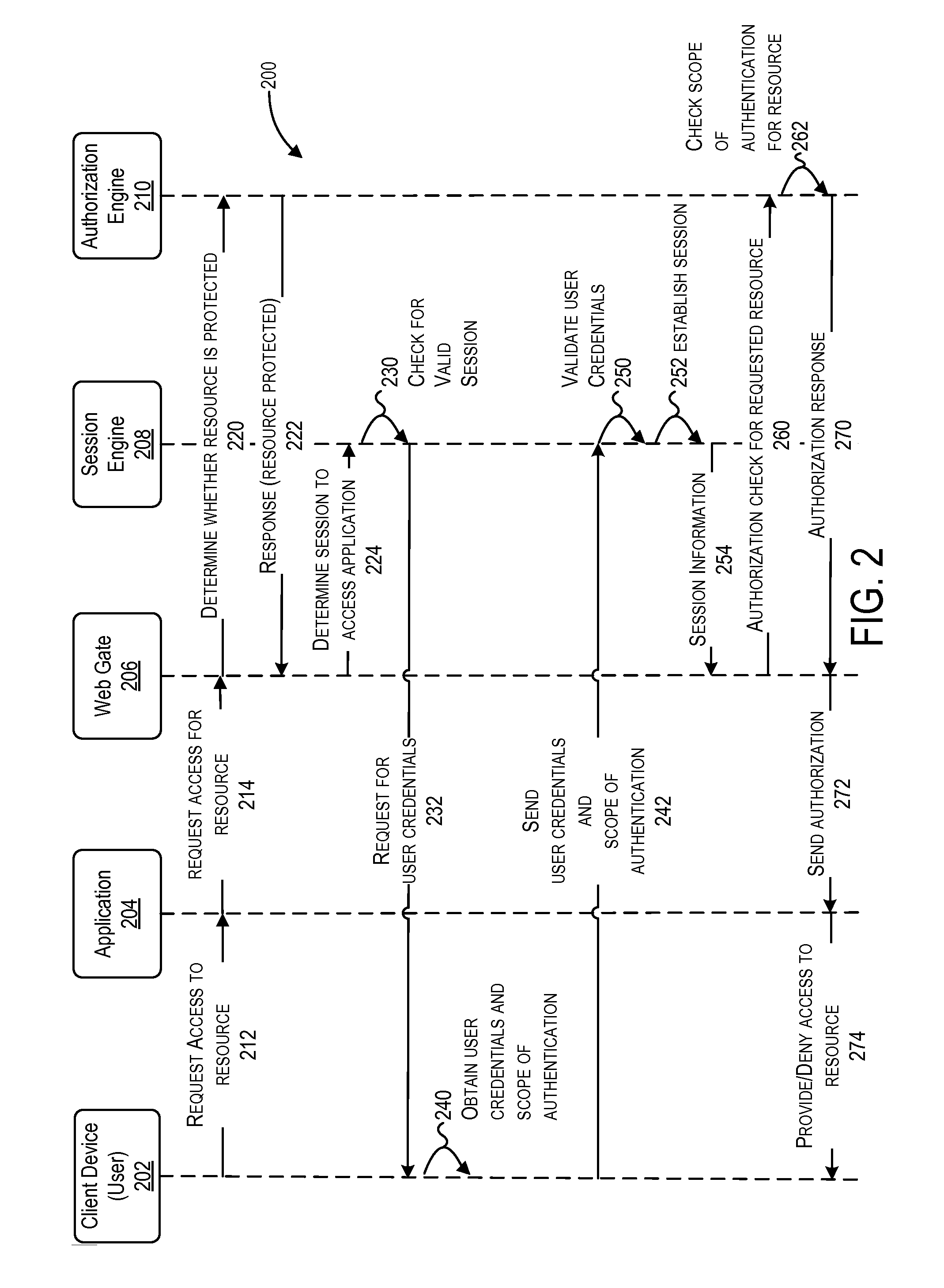 Restricting access for a single sign-on (SSO) session