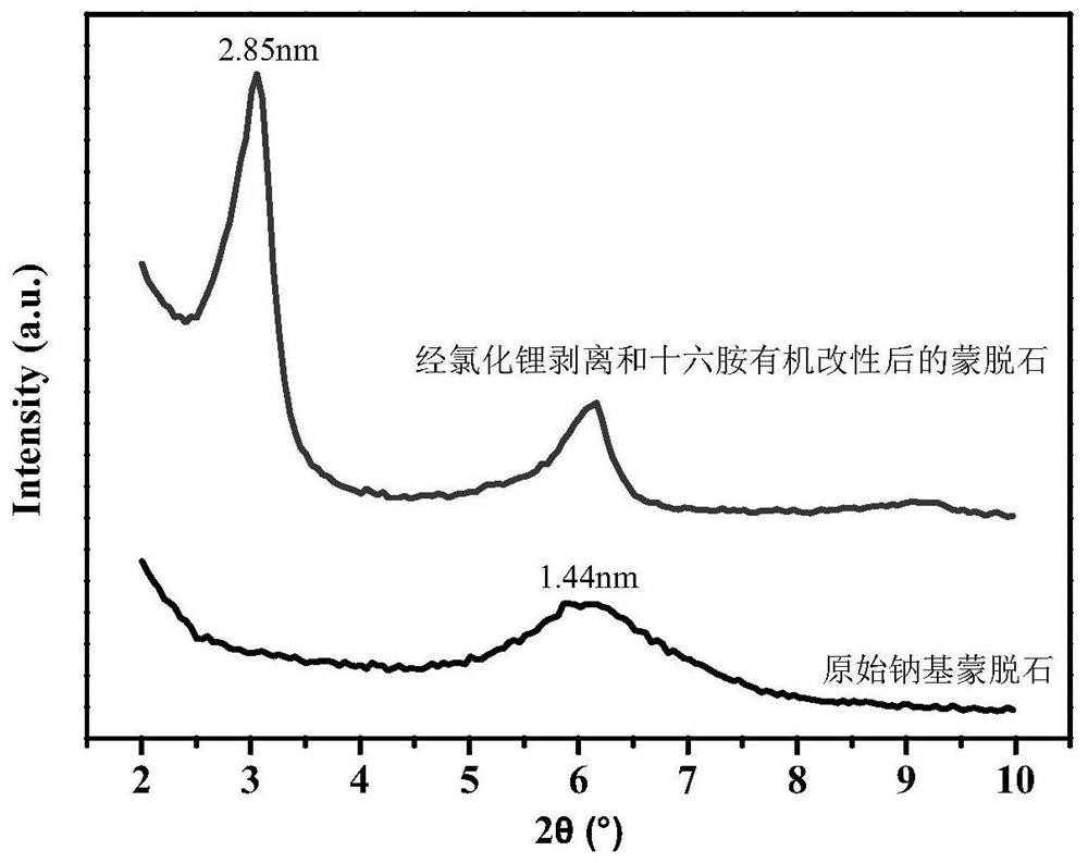 A kind of epoxy resin/montmorillonite nanocomposite coating for metal surface