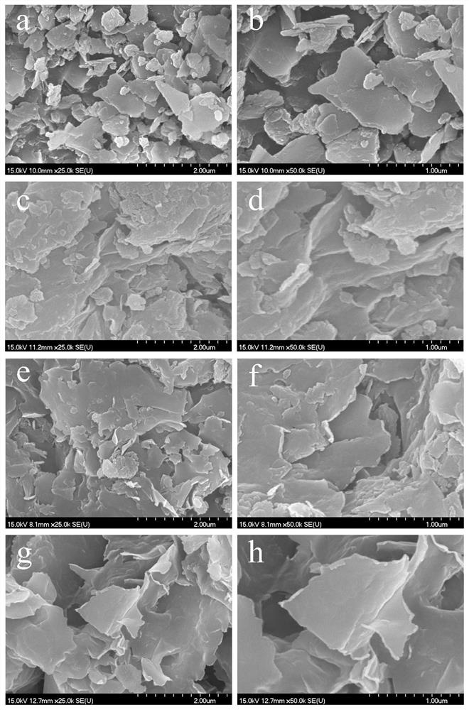 A kind of epoxy resin/montmorillonite nanocomposite coating for metal surface