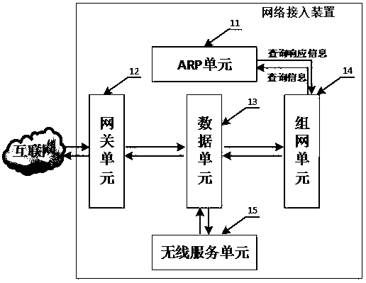 Network sharing system and method