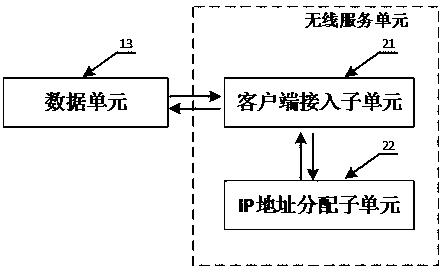 Network sharing system and method