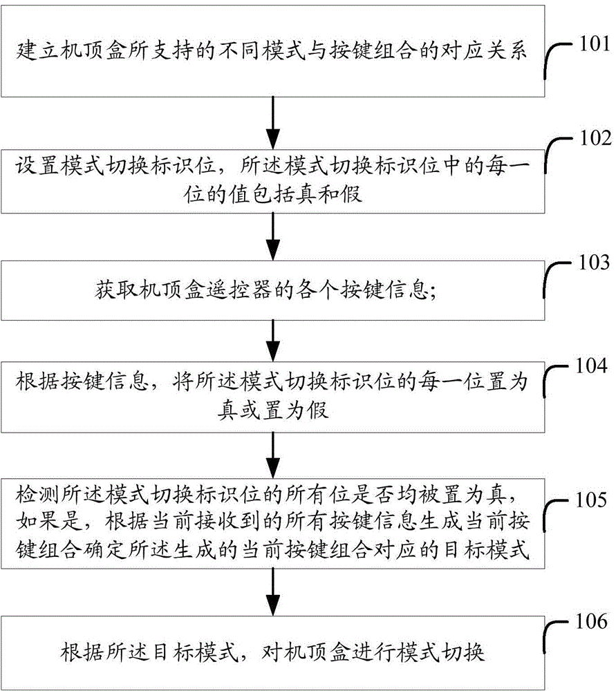 System and method for carrying out real-time statistics on mass data based on Hadoop