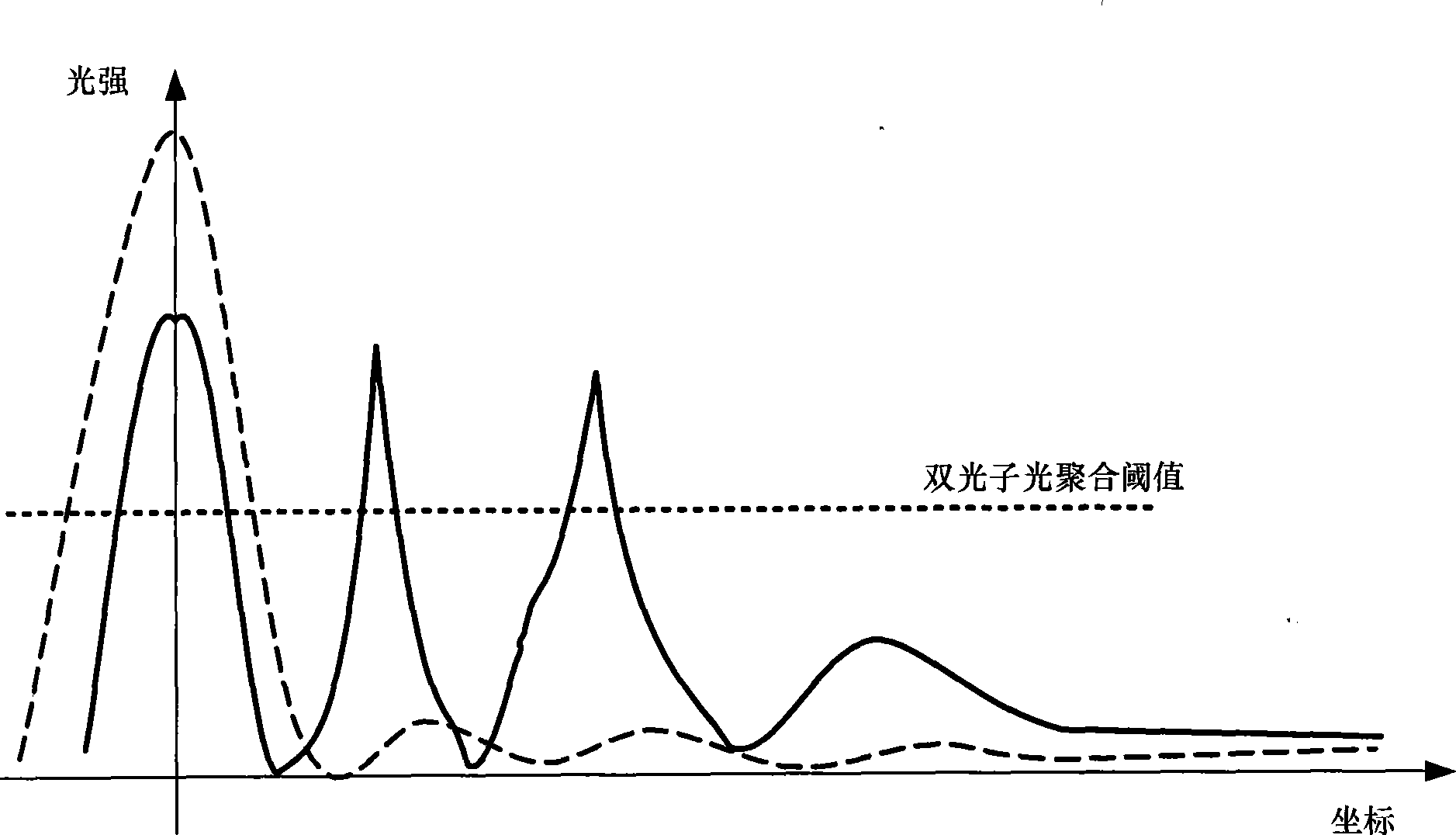 Light path structure suitable for femtosecond laser two-photon mirco-nano processing system