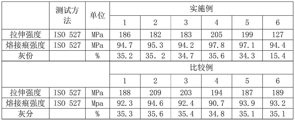 High weld mark strength enhanced polyamide material, preparation method thereof and application