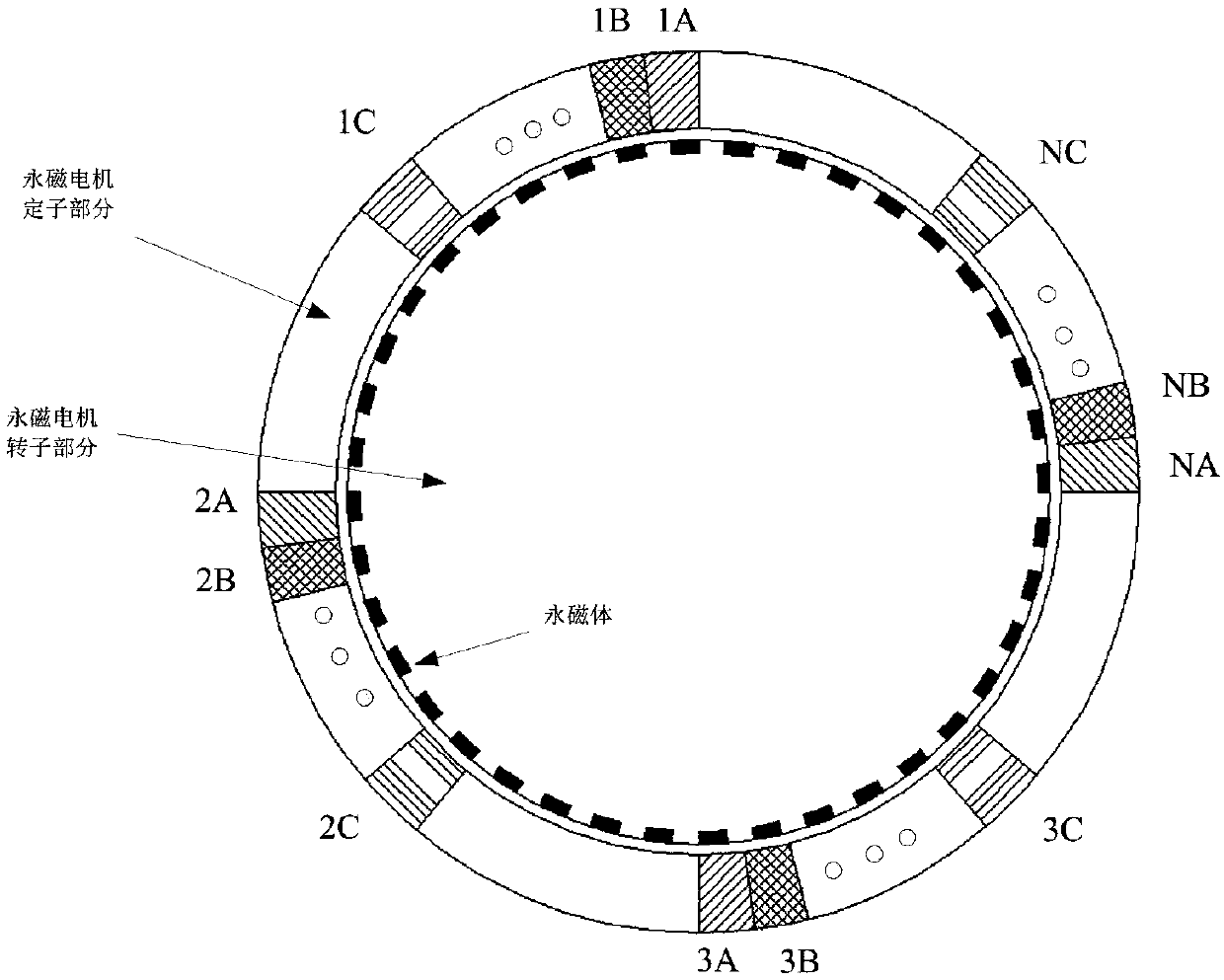 Asymmetric design structure for four pairs of poles of minimum unit of multi-unit permanent magnet motor