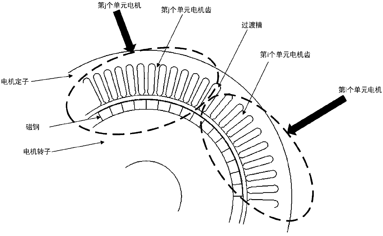 Asymmetric design structure for four pairs of poles of minimum unit of multi-unit permanent magnet motor