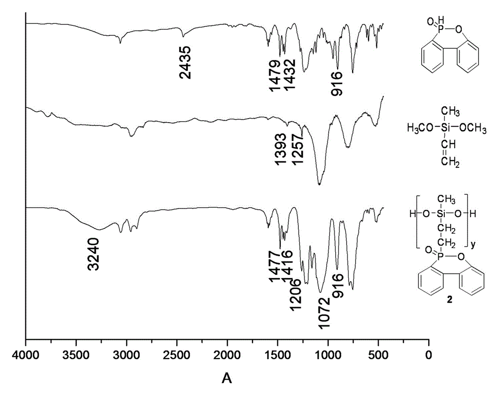 Phosphorus-containing methyl vinyl flame-retardant silicone rubber crude rubber, preparation method therefor and application thereof