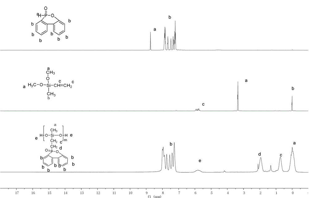 Phosphorus-containing methyl vinyl flame-retardant silicone rubber crude rubber, preparation method therefor and application thereof