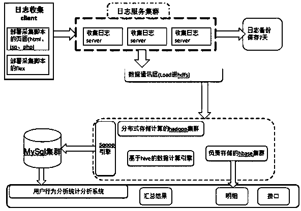 Method for monitoring and analyzing website user behaviors