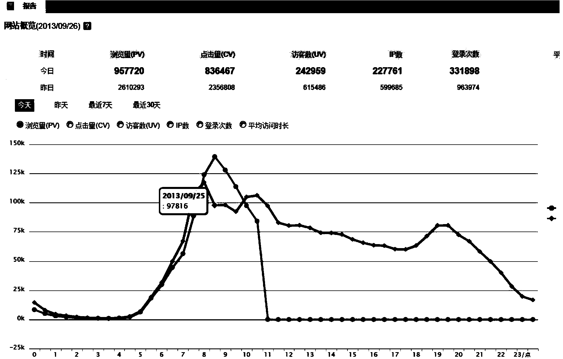 Method for monitoring and analyzing website user behaviors