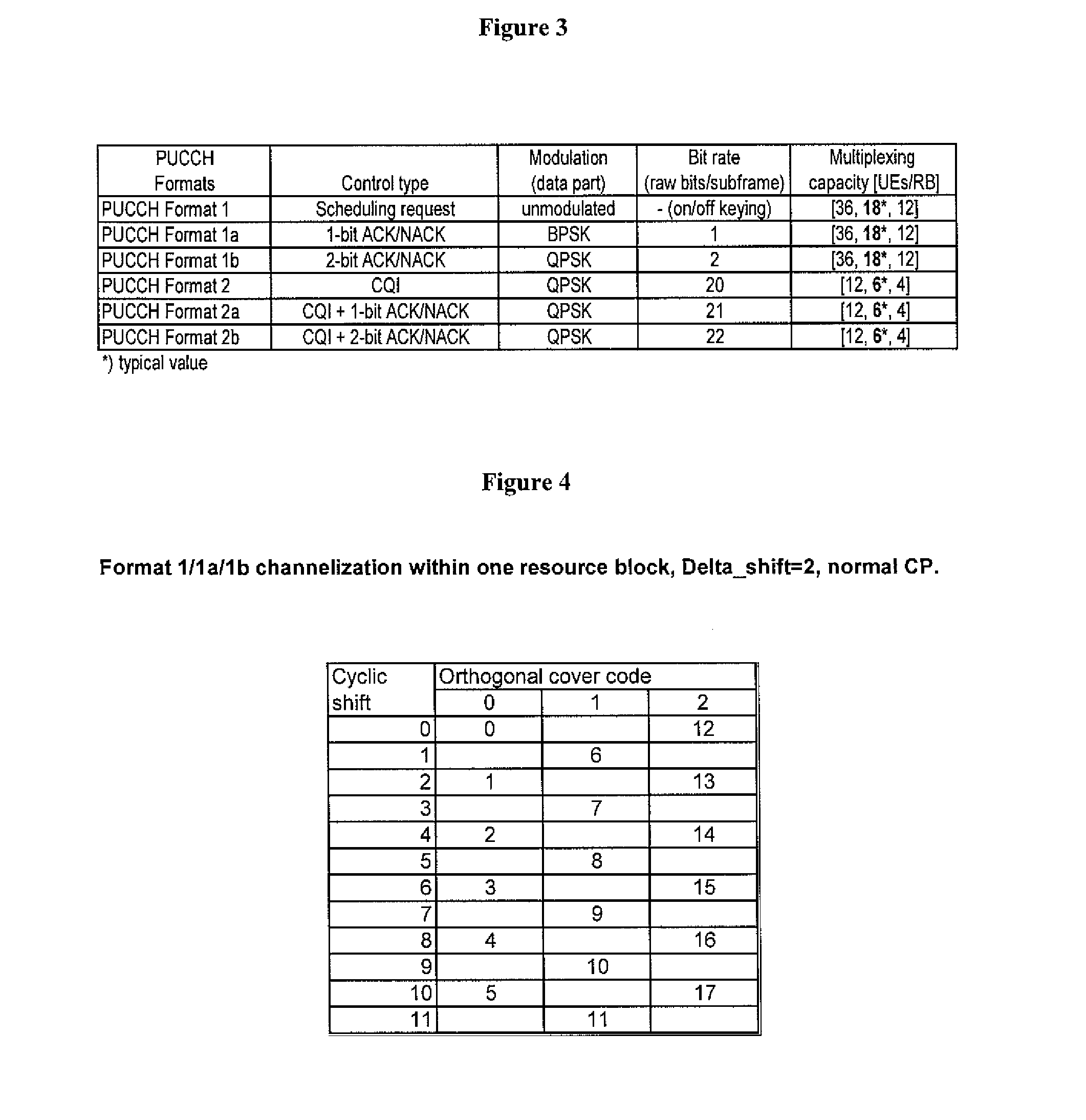 Method of Scheduling Data