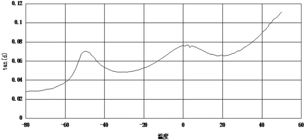 Polypropylene composition and preparation method thereof