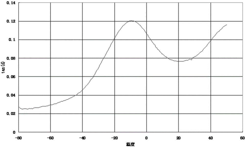 Polypropylene composition and preparation method thereof