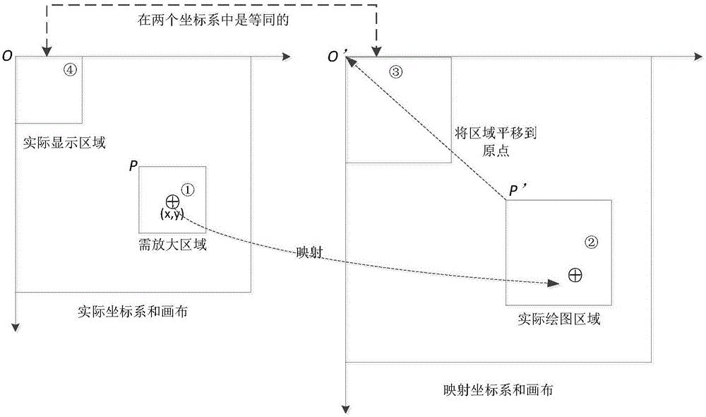 Processing method for displaying local patterns in computerized embroidery machine