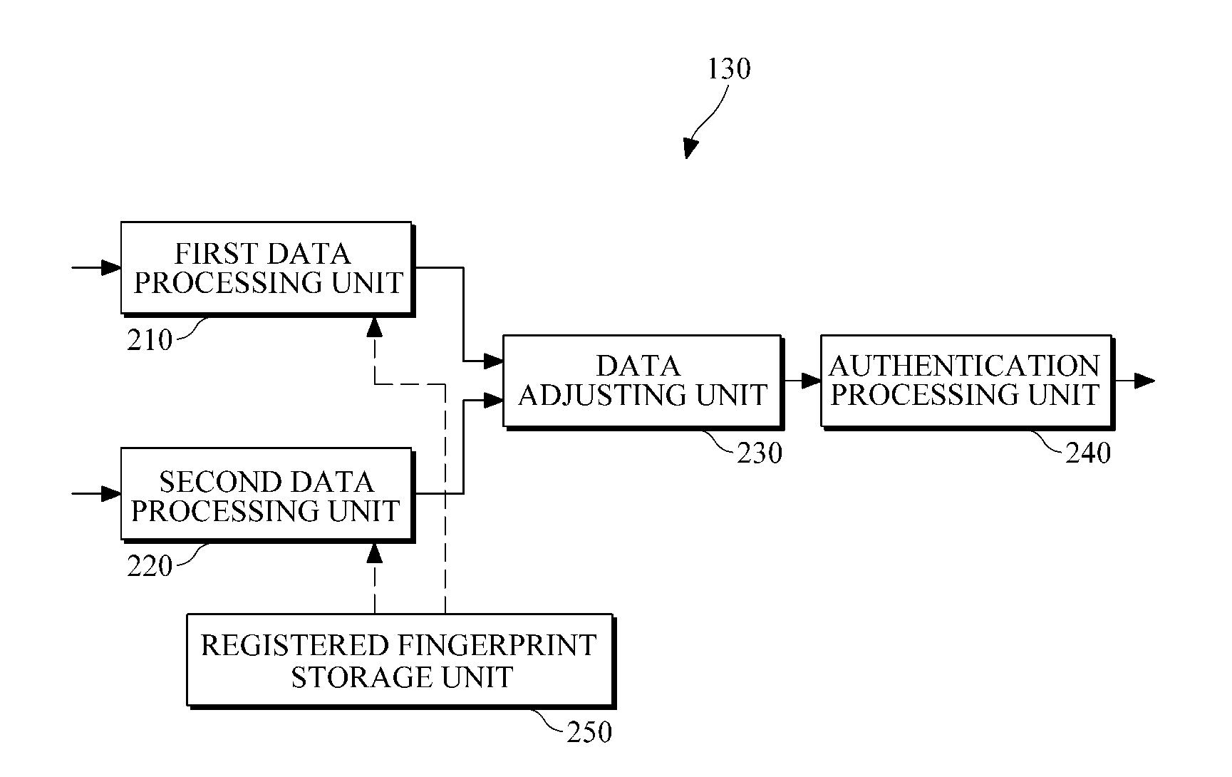 Fingerprint authentication apparatus having a plurality of fingerprint sensors and method for same