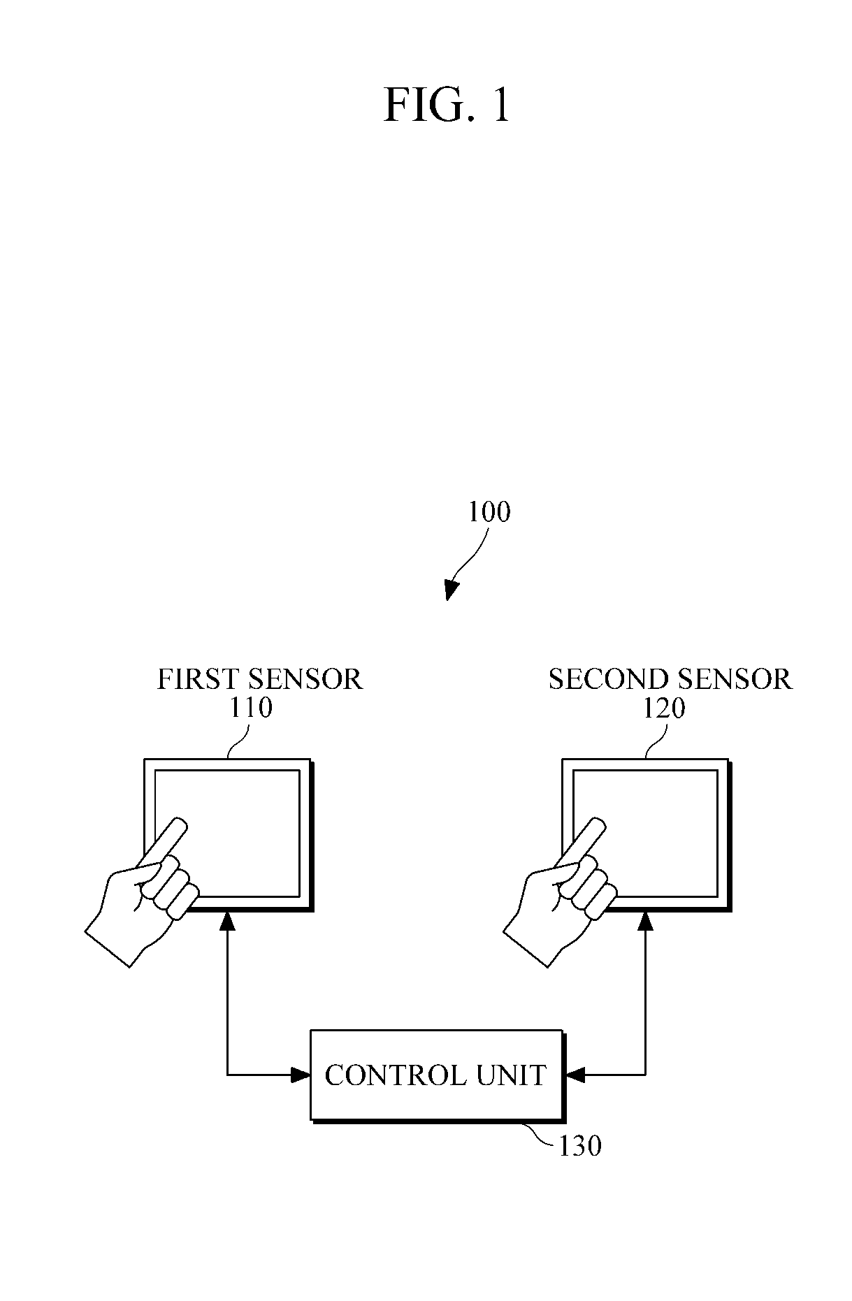 Fingerprint authentication apparatus having a plurality of fingerprint sensors and method for same