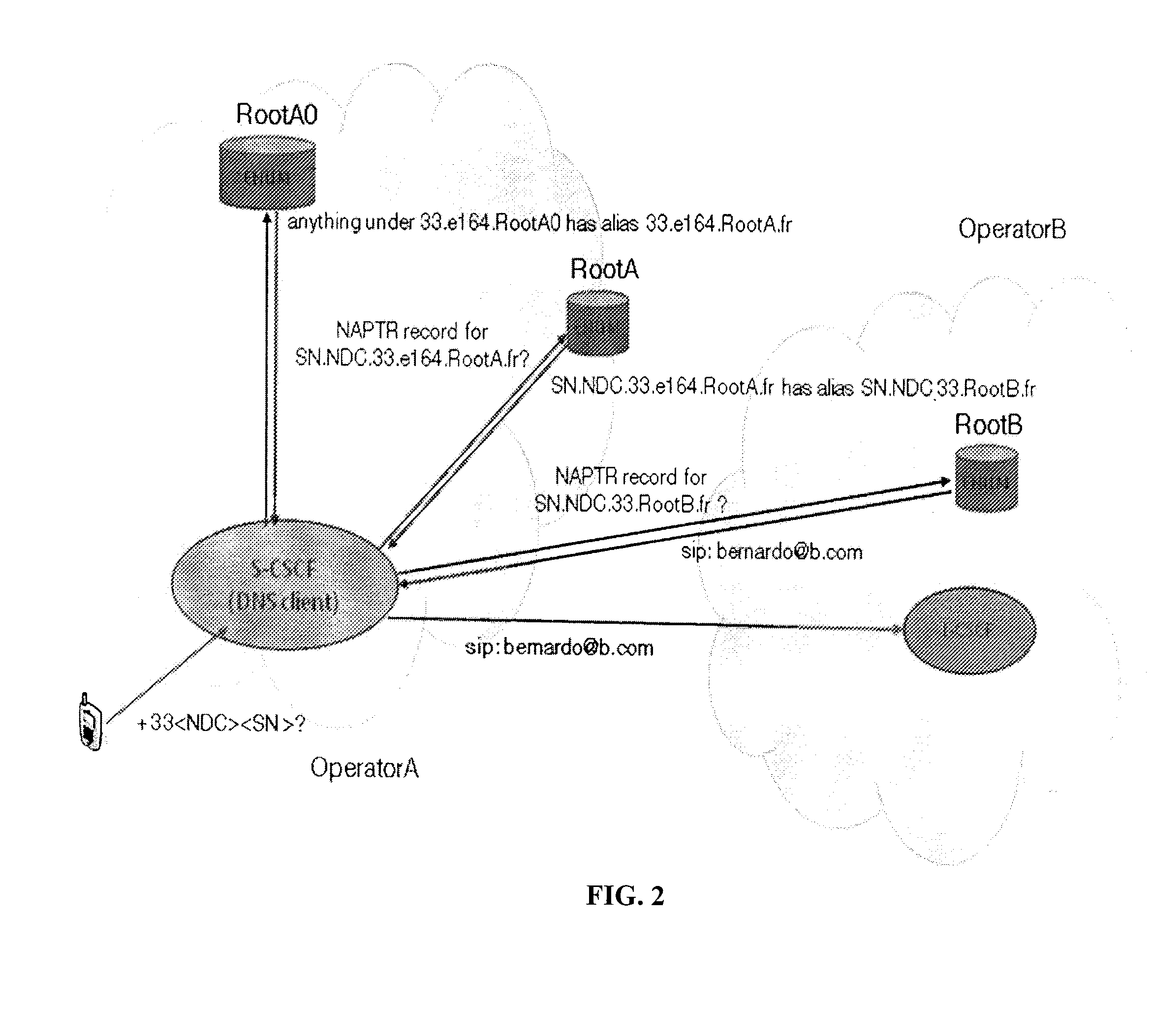 A method of resolving a ported telephone number into a network resource identifier