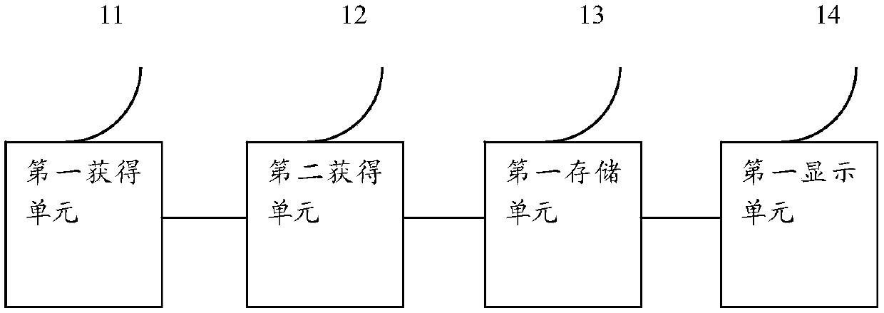 An intelligent vaccine storage system and device