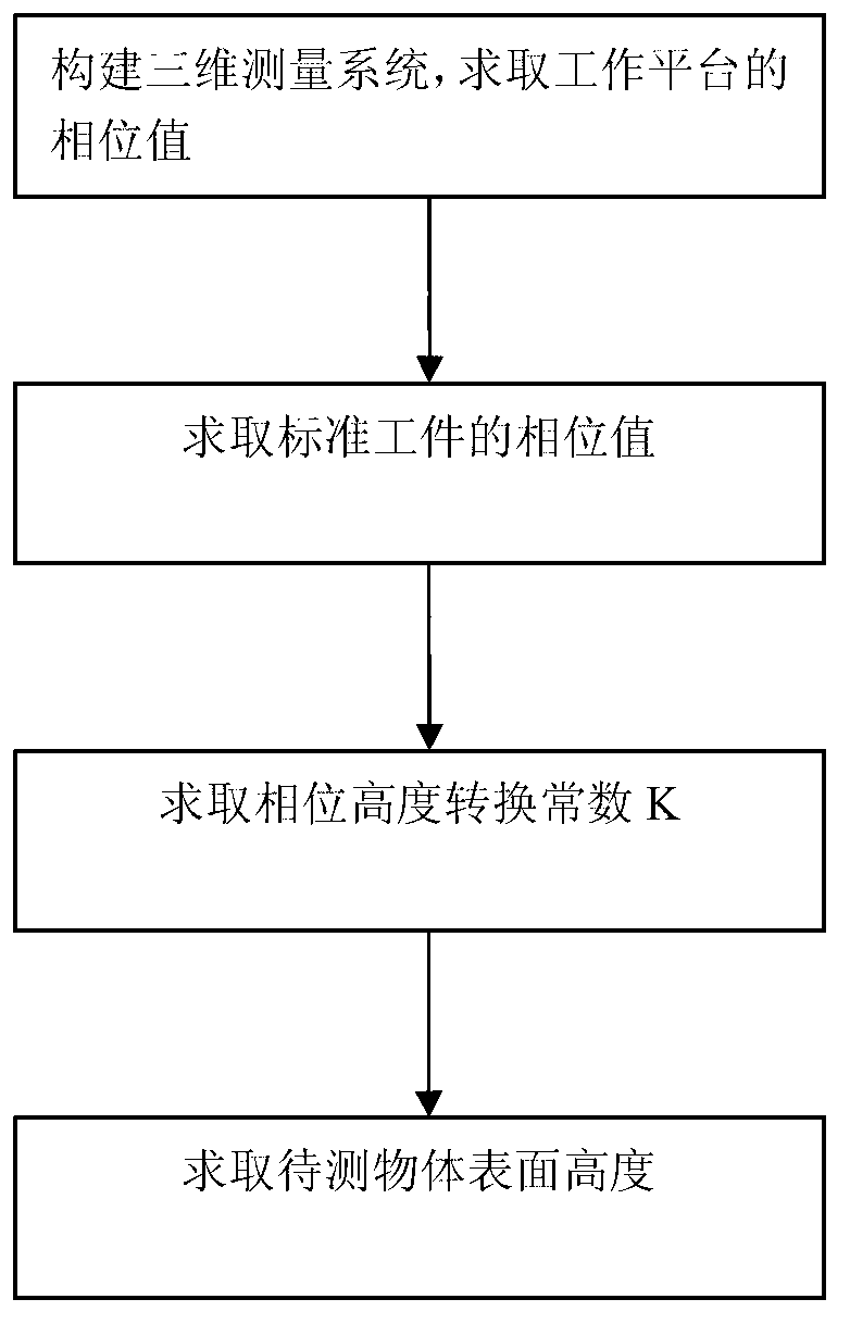 Measurement system and method for measuring height of surface of micro object on basis of digital fringe projection technology