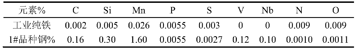 Vacuum melting process of aluminum-free low-oxygen steel