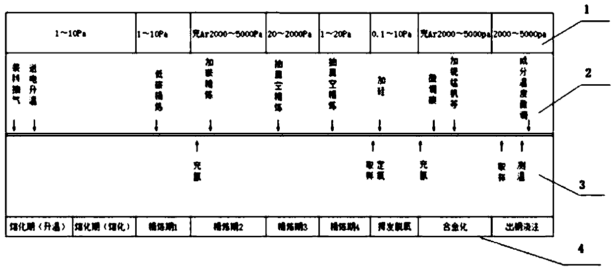 Vacuum melting process of aluminum-free low-oxygen steel