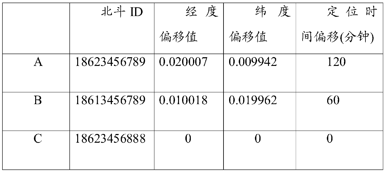 An emergency rescue method and system based on Beidou satellite communication