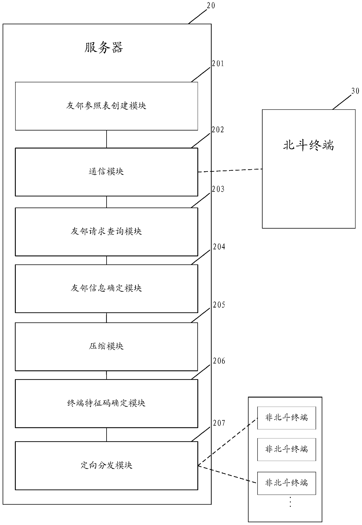 An emergency rescue method and system based on Beidou satellite communication