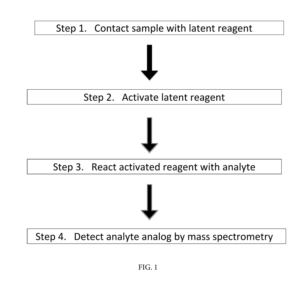 Substrate Containing Latent Vaporization Reagents