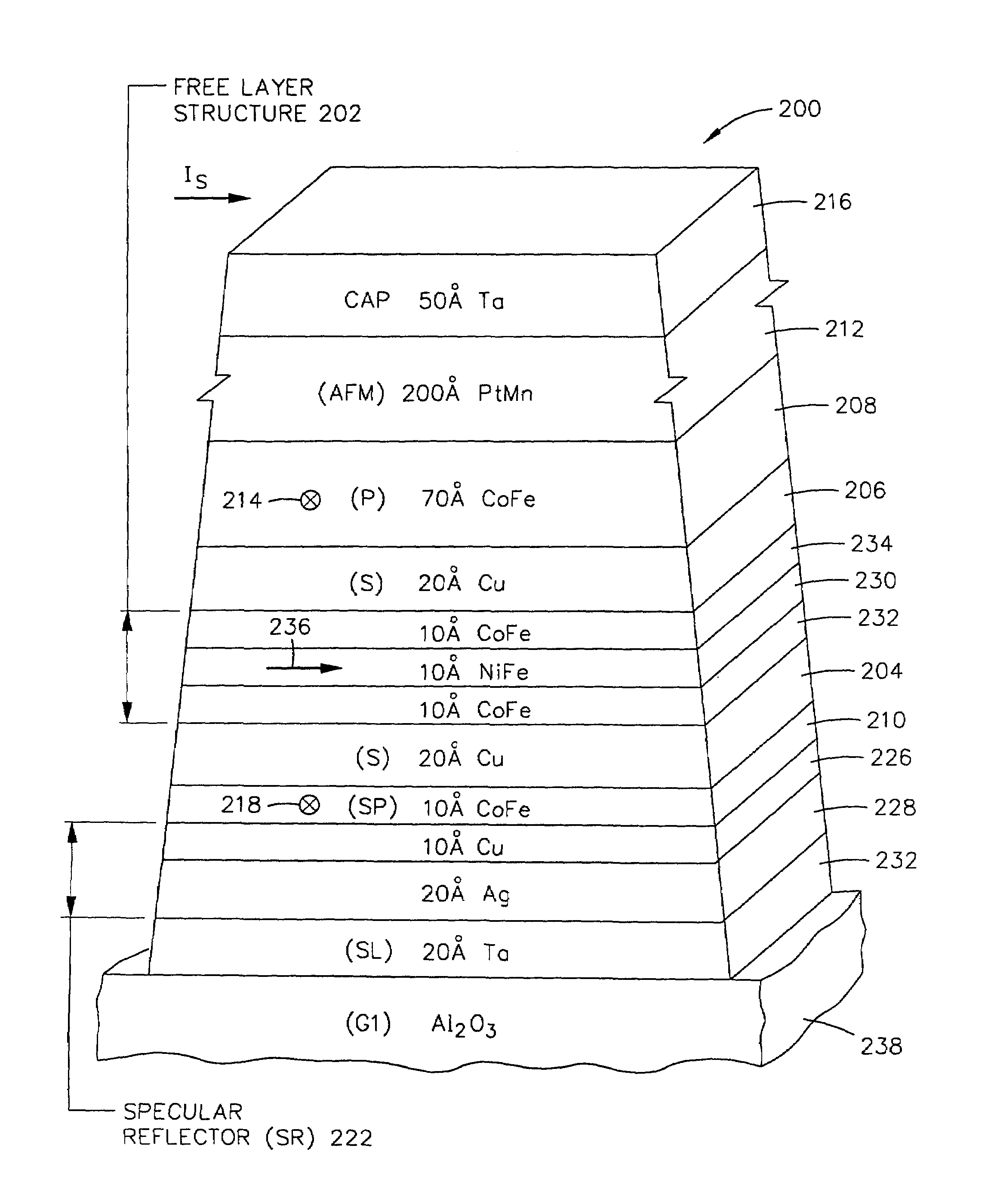 Method of making a dual GMR read head with self-pinned layer and specular reflector