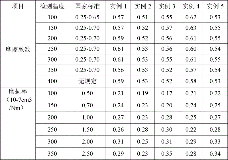 Ceramic-like friction material and preparation method thereof