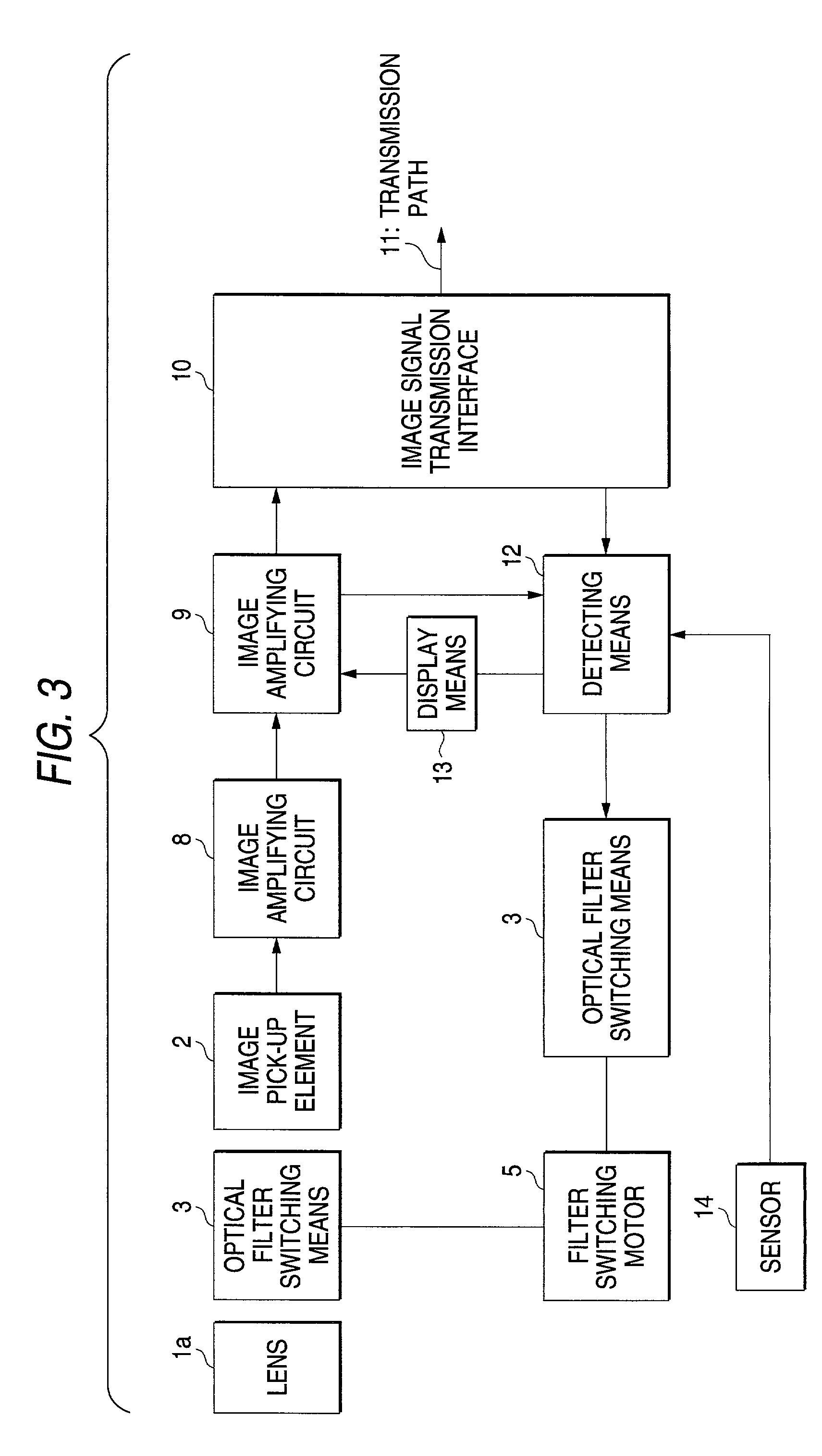 Camera and device for switching optical filters