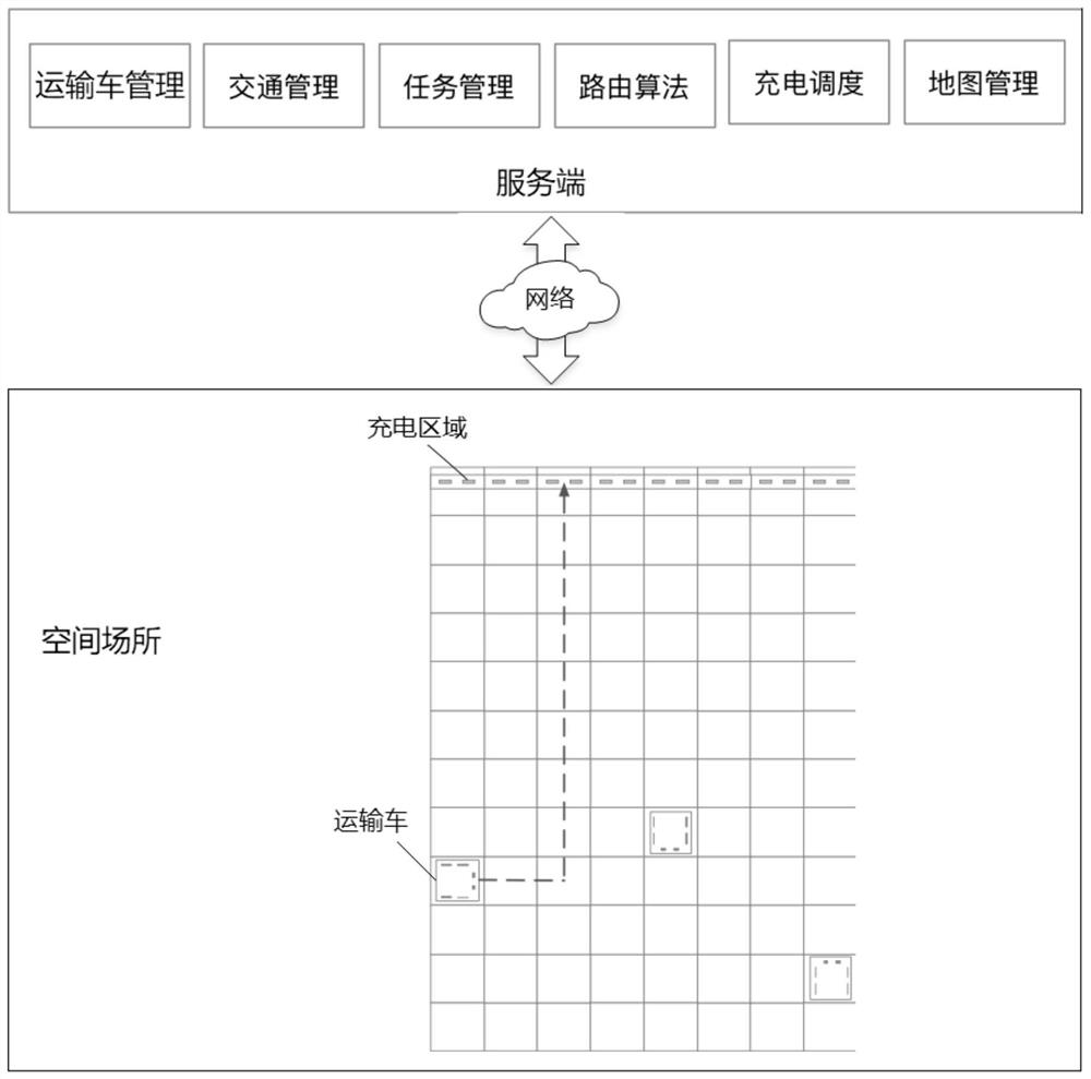 Transport vehicle charging scheduling control method and device