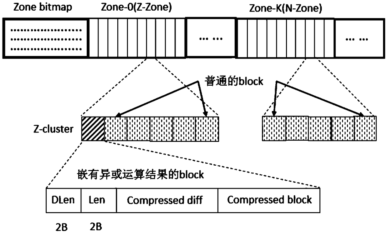 A Synchronous Write-Back Method of Disk Data