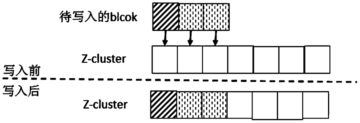 A Synchronous Write-Back Method of Disk Data