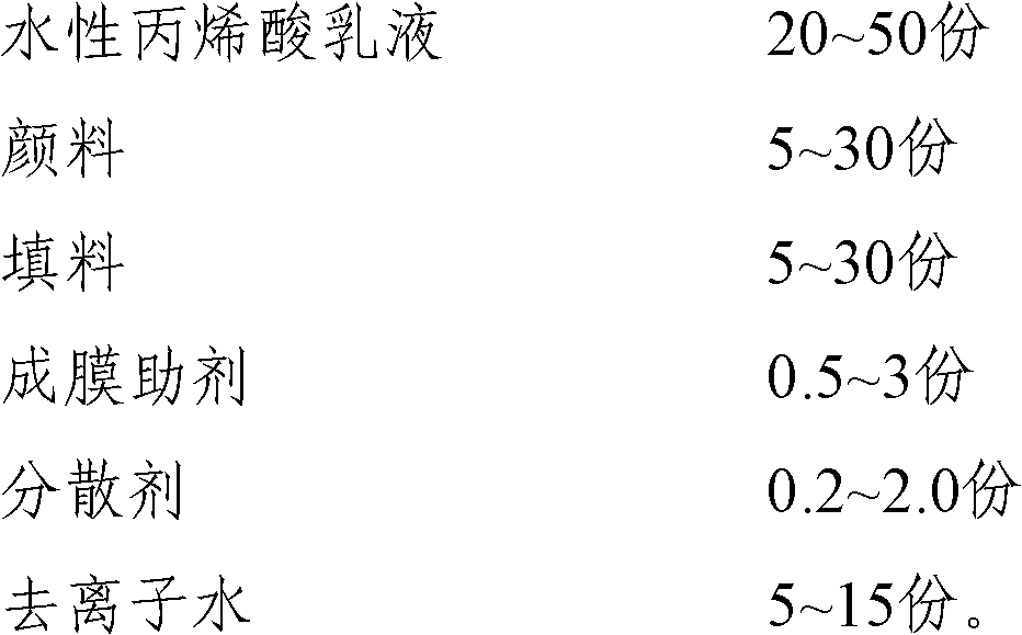 Waterborne camouflage paint and preparation method thereof