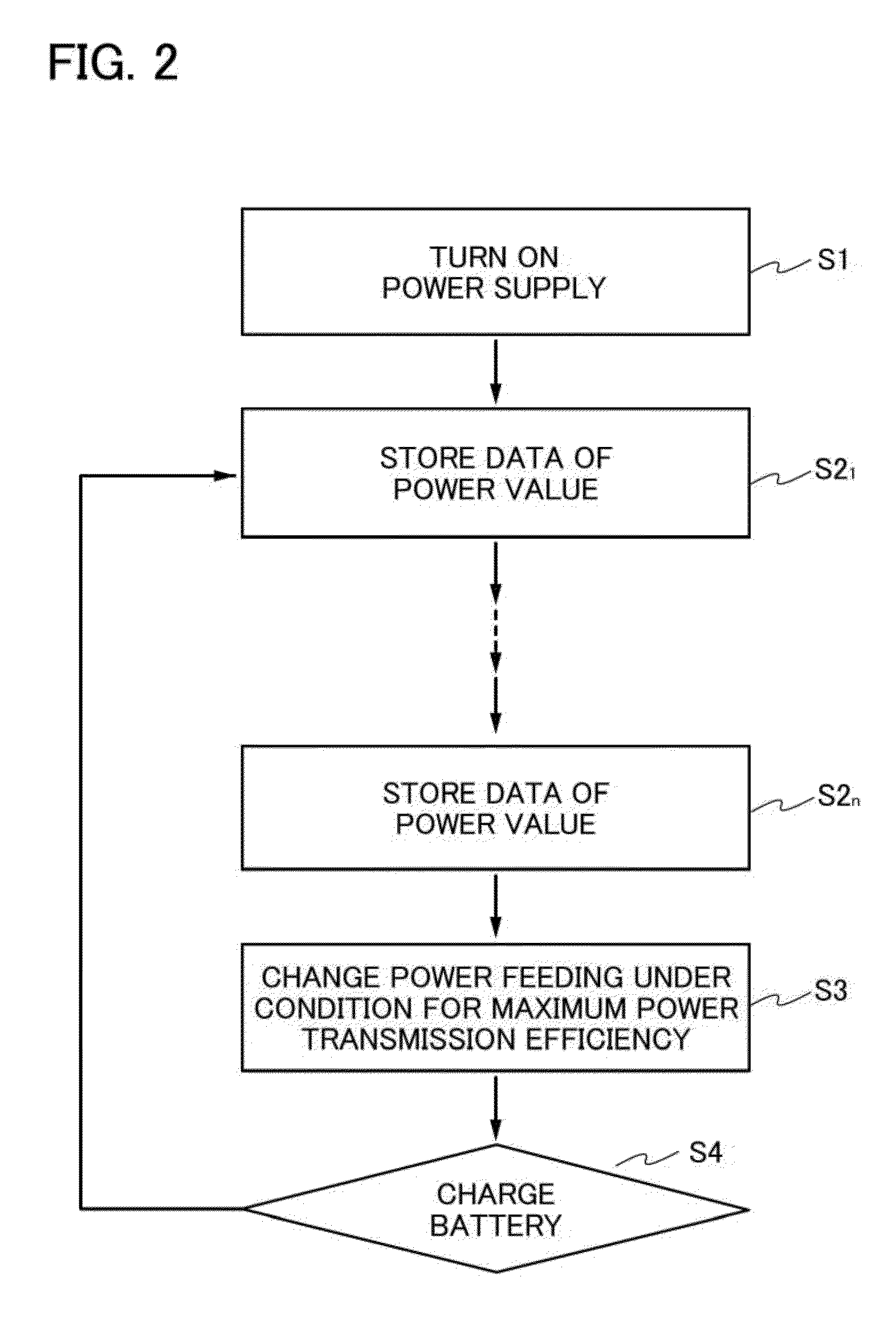 Wireless power feeding system