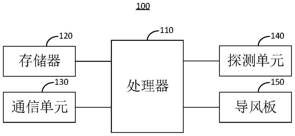 Air conditioner control method, device, air conditioner and storage medium