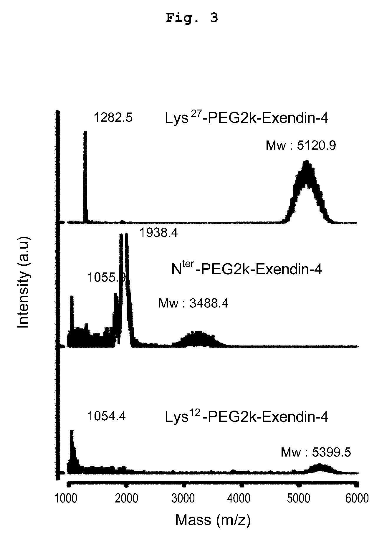 Mono modified exendin with polyethylene glycol or its derivatives and uses thereof