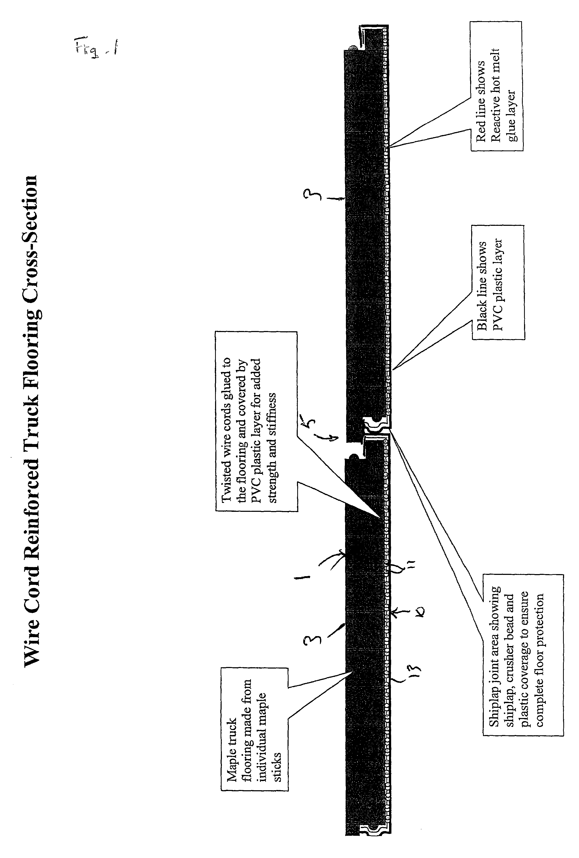 Wire reinforced thermoplastic coating