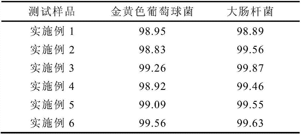 Hollow polyester fiber with antibacterial and self-cleaning functions and preparation method thereof