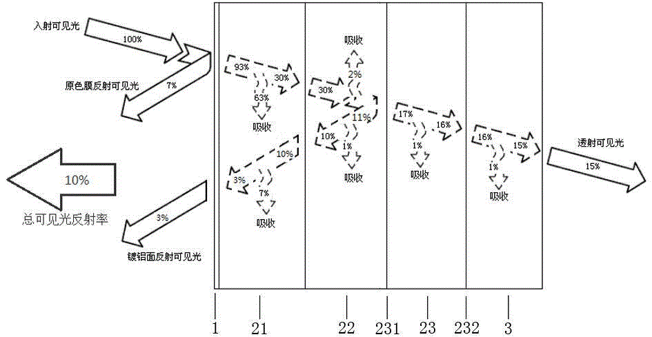 Automobile window film capable of reducing visible light reflectance and preparation process of automobile window film