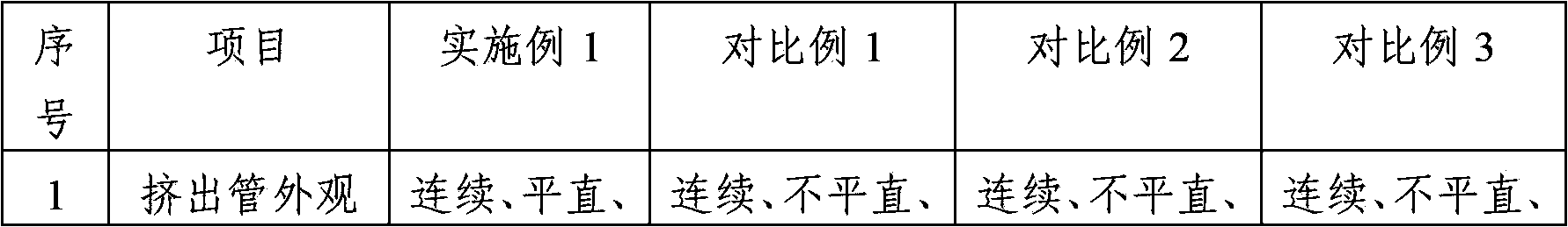 Preparation method of pasty polytetrafluoroethylene dispersion resin for pushing and extruding