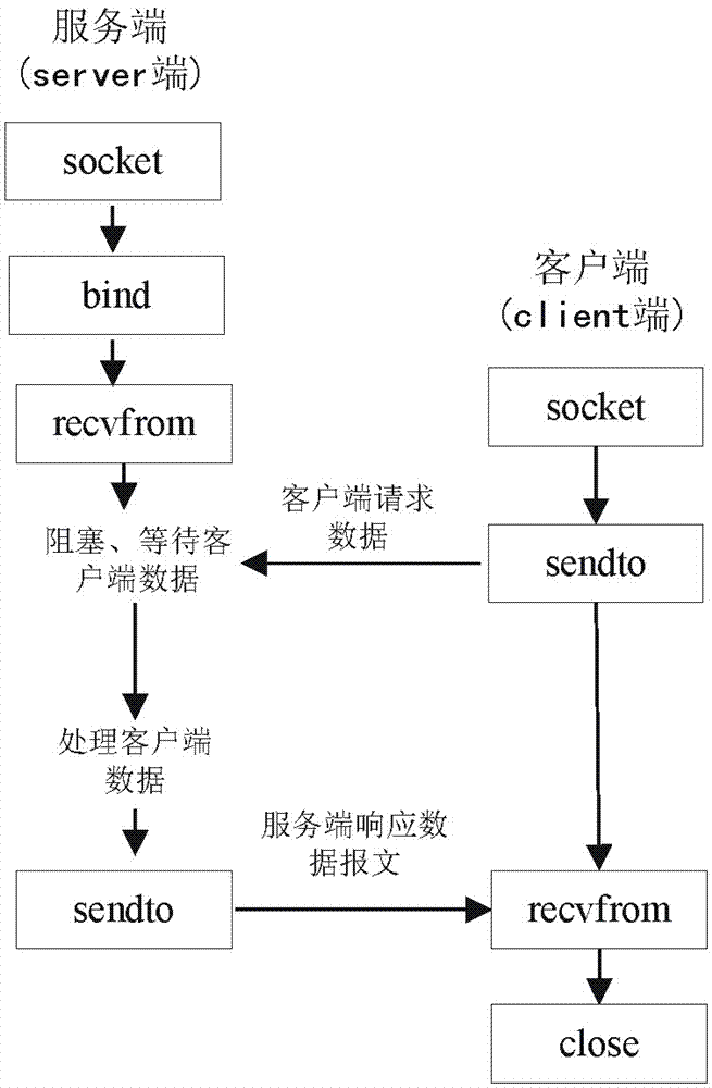 Method for carrying out topology association on optical network unit (ONU) and Ethernet over coax (EOC)