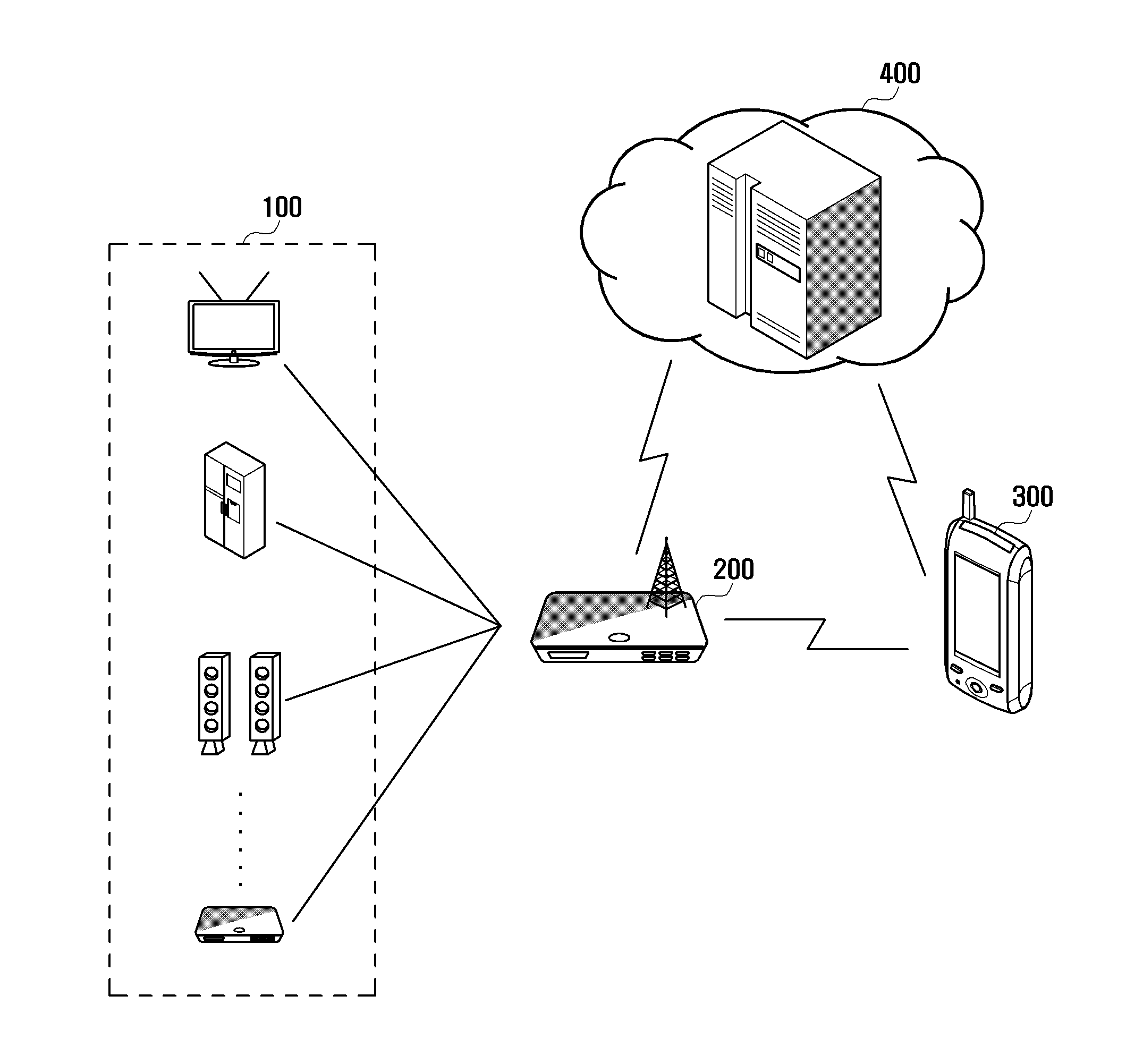 Group-wise device management system and method