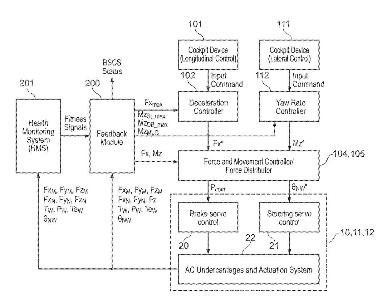 Data processing unit for aircraft undercarriage performance monitoring